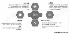 2019年中國(guó)智慧農(nóng)業(yè)市場(chǎng)分析 互聯(lián)網(wǎng)巨頭布局，創(chuàng)新技術(shù)驅(qū)動(dòng)行業(yè)升級(jí)