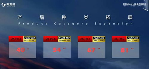 利亞德Micro LED顯示產品線發布 驅動網絡技術新紀元